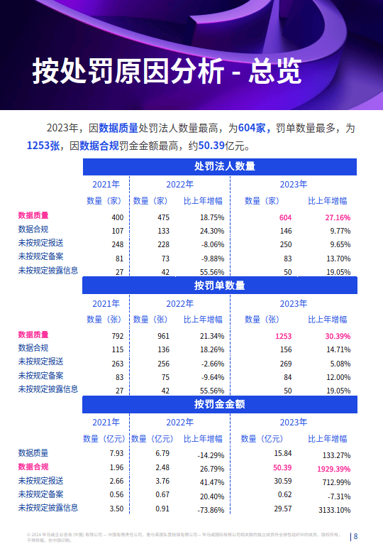 2025年全年资料彩免费资料#数据校验执行与违法犯罪问题探